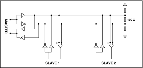 选拔使用RS-232接口，遥感-422，和RS-485串行数,Figure 5. Compared with RS-422, the higher input impedance and wider common-mode range of an RS-485 connection enables longer line lengths.,第5张