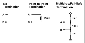 选拔使用RS-232接口，遥感-422，和RS-485串行数,Figure 7. The choice of termination resistors for a transmission line depends on the application.,第6张