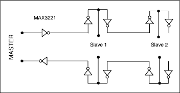 选拔使用RS-232接口，遥感-422，和RS-485串行数,Figure 3. Daisy-chaining allows multiple slave transceivers on a single RS-232 line.,第3张
