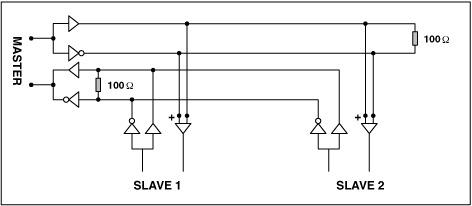 选拔使用RS-232接口，遥感-422，和RS-485串行数,Figure 4. A typical RS-422 system allows as many as ten slave transceivers on the differential transmission line.,第4张