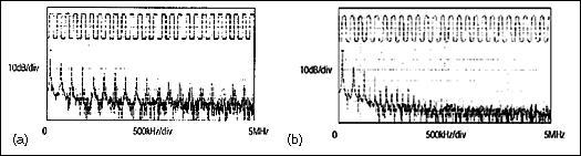 解释马克西姆RS-485的特点-Explanation of,Figure 1. Driver output waveform and FFT plot of a MAX3485E transmitting a 125kHz (250kbps) signal (a); driver output waveform and FFT plot of a MAX3483E transmitting a 125kHz (250kbps) signal (b).,第2张