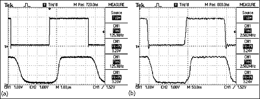 解释马克西姆RS-485的特点-Explanation of,Figure 2. A close-up of the time domain plots comparing the MAX3483 and the MAX3485 transmitting at 125kHz (250kbps) (a); a close-up of the time domain plots comparing the MAX3486 and the MAX3485 transmitting at 1.25MHz (2.5Mbps) (b).,第3张