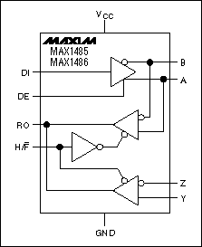 解释马克西姆RS-485的特点-Explanation of,Figure 6. The MAX1485/MAX1486 can be configured as a full-duplex part or a half-duplex part.,第7张