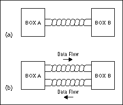 解释马克西姆RS-485的特点-Explanation of,Figure 4. Half-duplex RS-485 system (a); full-duplex RS-485 system.,第5张