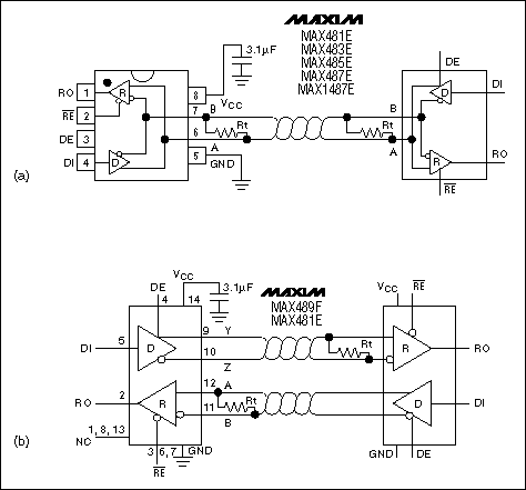 解释马克西姆RS-485的特点-Explanation of,Figure 5. A half-duplex part as used in a system (a); a full-duplex part as used in a system.,第6张