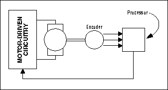 新的RS-485接口芯片提高系统可靠性和故障检测中的电机控制,Figure 1. The major building blocks of processor-controlled electric motors.,第2张