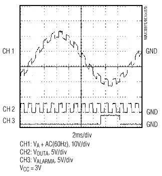 新的RS-485接口芯片提高系统可靠性和故障检测中的电机控制,Figure 5. This shows the fault alarm on channel A due to the excessive common-mode range; the fault indicates that the data during this period can be unreliable.,第6张