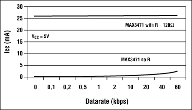 修剪方法的电力需要在RS-485接口系统-Methods f,Figure 4. Resistive terminations represent a major loss of power.,第5张