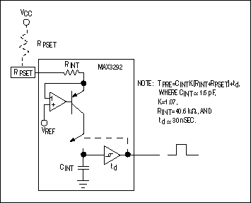 预强调提高RS-485的通信-Pre-Emphasis Im,Figure B. Internal pre-emphasis timers provide for fixed or adjustable pre-emphasis intervals.,第10张