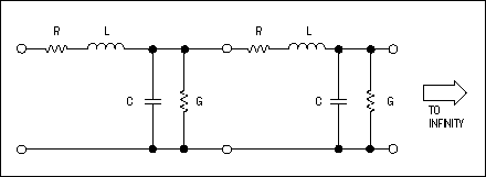 预强调提高RS-485的通信-Pre-Emphasis Im,Figure 7. A standard model for a transmission line comprises an infinite number of cascaded LRCG networks.,第6张