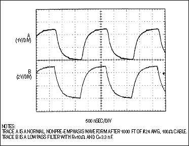 预强调提高RS-485的通信-Pre-Emphasis Im,Figure 8. The step response following 1000 feet of cable (trace A) is similar to that of a simple RC low-pass filter (trace B).,第7张