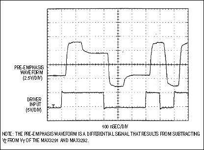 预强调提高RS-485的通信-Pre-Emphasis Im,Figure 5. The output of a differential pre-emphasis driver varies with logic changes at the driver input.,第5张