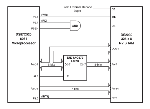 Timing Considerations When Usi,Figure 1. Typical NVSRAM circuit.,第2张