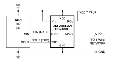 为嵌入式应用选择合适的1-Wire主机,图5. UART/RS-232 接口,第5张