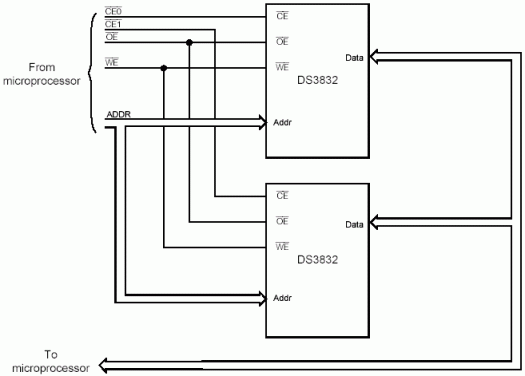 美国达拉斯半导体公司在RAID应用中静态存储器的使用-Usi,Figure 2. Connecting multiple NV SRAMs.,第3张