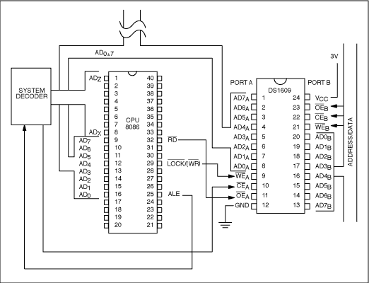 双端口RAM-Dual Port RAM,Figure 1. DS1609 dual port interface to Intel 8086 microprocessor.,第4张