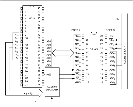 双端口RAM-Dual Port RAM,Figure 2. Motorola HC11 expanded mode.,第5张