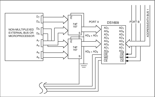 双端口RAM-Dual Port RAM,Figure 5. Sample implementation; non-multiplexed bus. ,第8张