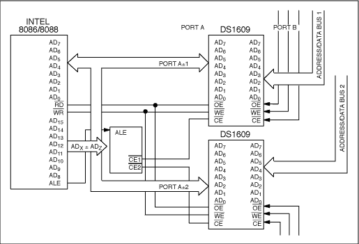 双端口RAM-Dual Port RAM,Figure 3. Multiplexed interface.,第6张