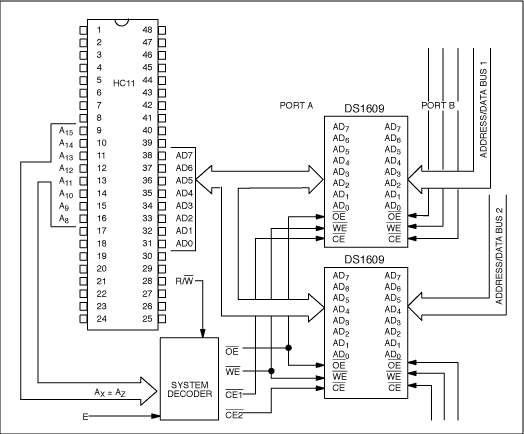 双端口RAM-Dual Port RAM,Figure 4. Motorola HC11 expanded mode multiple DS1609,第7张