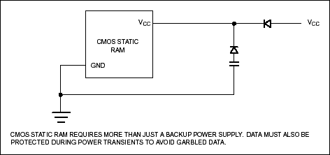 采用非易失性静态存储器-Using Nonvolatile,Figure 2. Battery backup circuit.,第3张