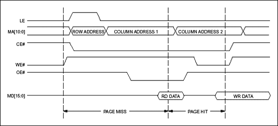 采用非易失性静态存储器-Using Nonvolatile,Figure 4. Portable applications: Intel 386SL CPU/NV SRAM timing.,第5张