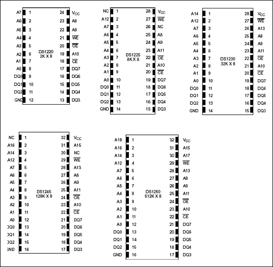 采用非易失性静态存储器-Using Nonvolatile,Figure 8. Dallas Semiconductor battery backup SRAM modules.,第9张