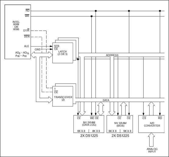 采用非易失性静态存储器-Using Nonvolatile,Figure 7. Data logging.,第8张