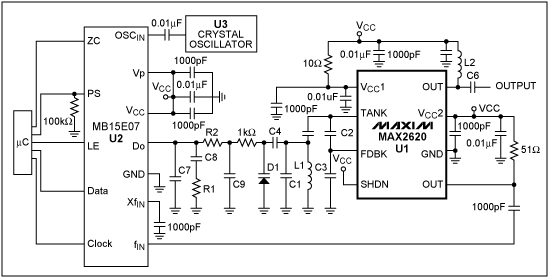 设计一个低抖动时钟的高速数据转换器-Design a Low,Figure 2. A high-speed, low-phase-noise clock is one of the most critical elements to ensure optimum dynamic performance of the high-speed ADC.,第3张