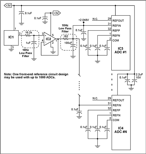 参考电压的多通道ADC,Figure 1. For ultrasound applications, a single low-noise reference circuit drives up to 1000 ADCs.,第2张