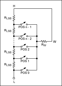 利用数字电位器实现数控低通滤波器,图2. 数字电位器的电阻模型,第5张