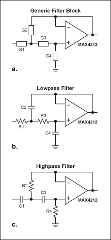 模拟滤波器设计Demystified-Analog Filt,Figure 1. By substituting for G1 through G4 in the generic filter block (a), you can implement a lowpass filter (b) or a highpass filter (c).,第4张