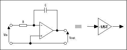 滤波器的设计使用集成模块-Filter Design Usi,Figure 1. Op-amp-based (linear) integrator circuit block and symbolic representation.,第2张