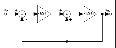 连续时间和开关滤器器设计,Figure 4. Integrator network representing the defining equation of Step 3.,第5张