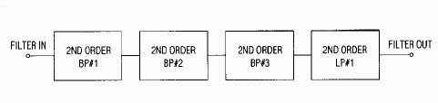 Programmable Universal Filter,Cascaded, 2nd-order universal filter sections implement a C-message filter.,第2张