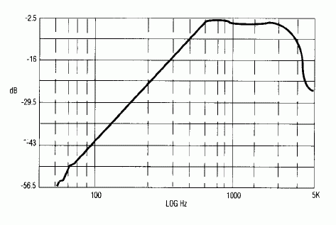 Programmable Universal Filter,Figure 4. Circuits in Figure 1 and Figure 2 produce the same frequency response.,第5张