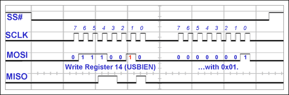 MAX3420E系统调试,图13. 第一次写入USBIEN寄存器(test_SPI函数),第17张