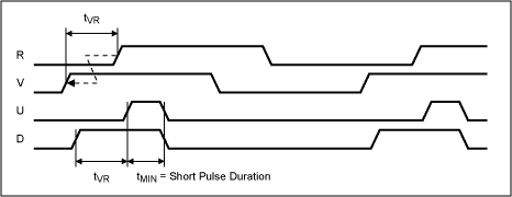 锁相环应用的MAX9382,Figure 5. The MAX9382 input and output timing with V leading R.,第6张