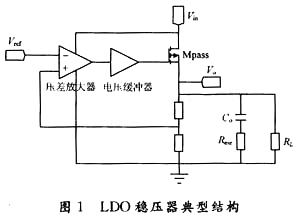 极点跟随的LDO稳压器频率补偿方法的研究,LDO稳压器的典型结构,第2张