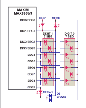 使用MAX6958MAX6959LED驱动器实现单个LED,图2. 只有一个LED具有2级独立亮度控制功能的MAX6958/MAX6959连接方式 ,第3张