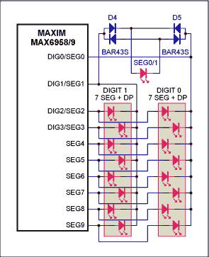 使用MAX6958MAX6959LED驱动器实现单个LED,图3. 只有一个LED具有2级独立亮度控制功能的另一种MAX6958/MAX6959连接方式,第4张