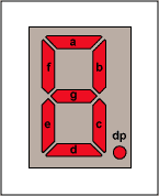 驾驶4-12数字计数器显示的MAX695859LED驱动,Figure 2. Segment labeling for 7-segment display.,第3张