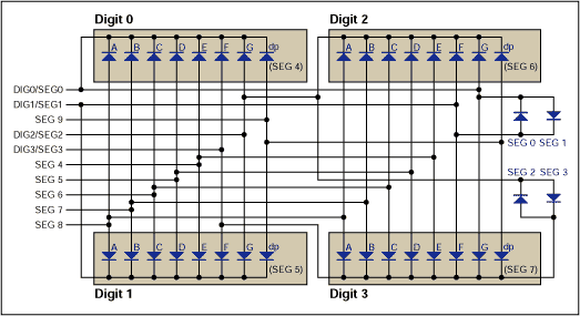 驾驶4-12数字仪表显示与MAX695859LED驱动器,Figure 1. Typical application  - MAX6958/59 connections to four Digits with DPs.,第2张