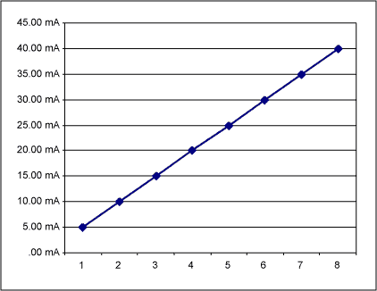 加入全球发光强度控制的MAX6954和MAX6955LED驱,Figure 3. Screenshot of the 3-bit Excel spreadsheet.,第4张