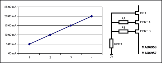 在静态MAX6956和MAX6957 LED驱动器中加入全球,Figure 2. Screenshot of the 2-bit Excel spreadsheet.,第3张