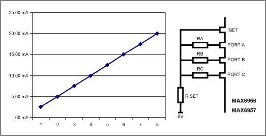 在静态MAX6956和MAX6957 LED驱动器中加入全球,Figure 3. Screenshot of the 3-bit Excel spreadsheet.,第4张