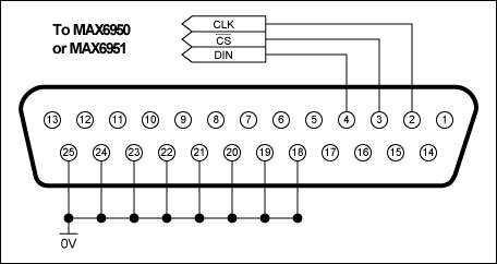 从PC中试验MAX6950和MAX6951 LED显示驱动器,Figure 1. MAX6950 or MAX6951 connections to the parallel port.,第2张