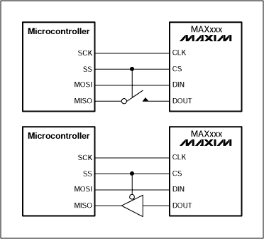 Using Maxim SPI-compatible Dis,Figure 3. Using an analog switch or 3-state buffer to create a 3-state DOUT.,第4张