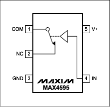 Using Maxim SPI-compatible Dis,Figure 4. MAX4595 and MAX4502 SPST analog switch pinout.,第5张