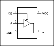 Using Maxim SPI-compatible Dis,Figure 5. NC7SZ125 and SN74AHC1G125 pinout.,第6张